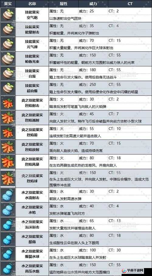 创造与魔法金鱼昊昊的获取方式及攻略