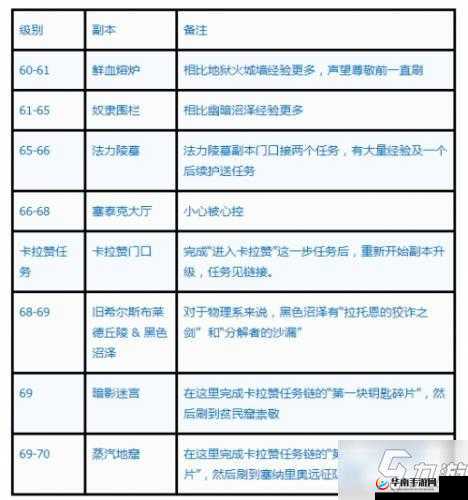 《滴滴挂机新手攻略：快速升级指南》