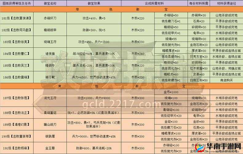 攻城掠地：紫御宝获取攻略大全