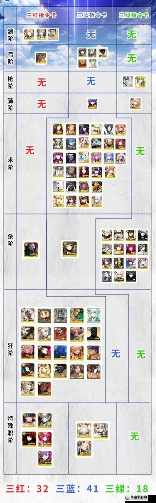 FGO战斗进阶攻略：掌握指令卡使用秘籍，高效提升作战效能