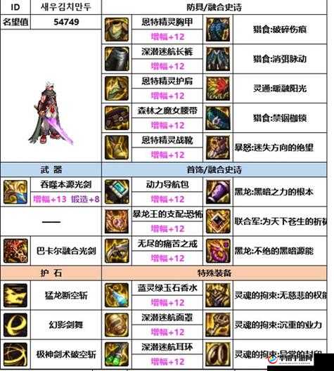 DNF 回归剑魂 105 装备选择要点解析