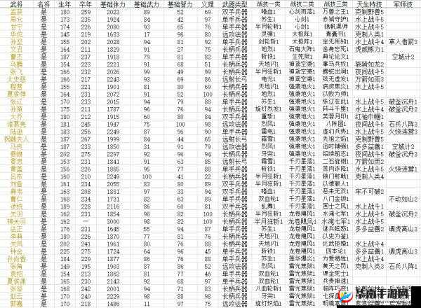 热血国将领全解析：档次划分与武将属性技能详解