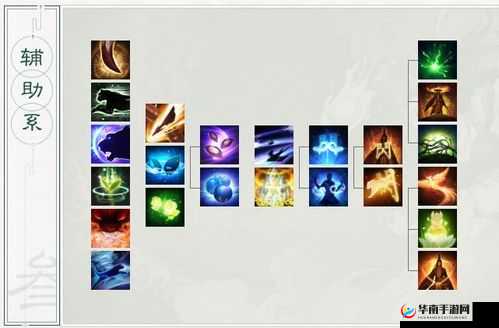 乱斗西游后羿技能解析与内丹加点全攻略