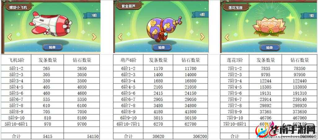 《仙境传奇》坐骑系统详解