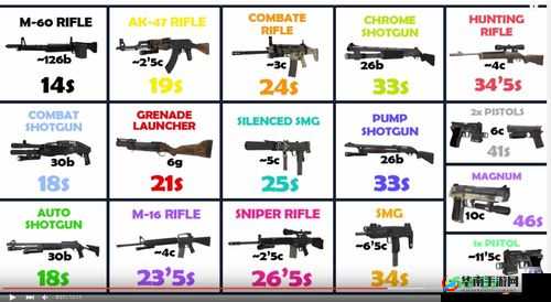 求生之路 2 秘籍:如何巧妙携带三把强力武器攻略详解