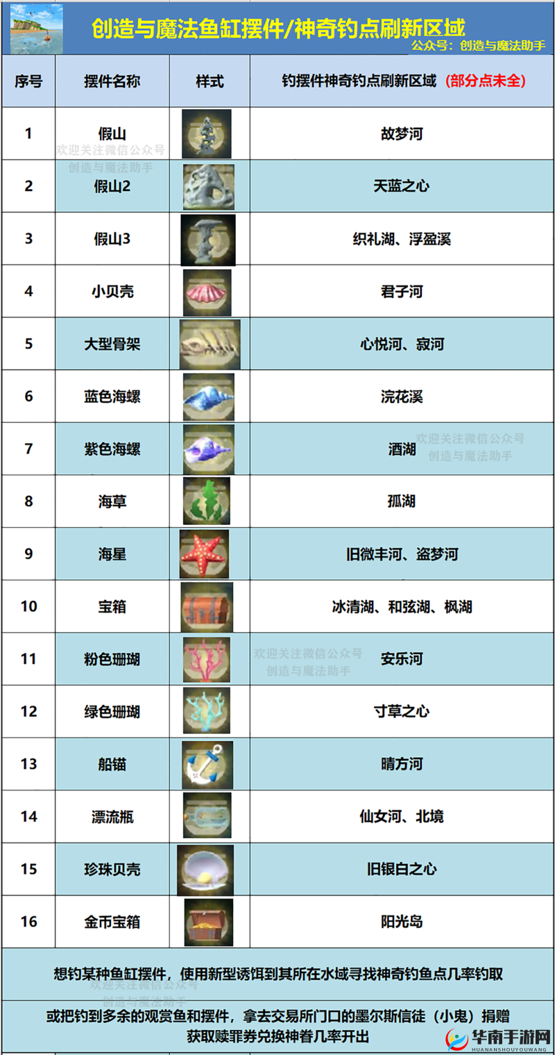 创造与魔法中何处钓珍珠几率大？探寻最佳钓点