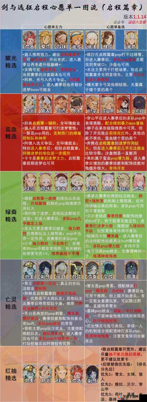 长路漫漫西行远征:《大圣王》手游远征玩法深度解析与攻略指南