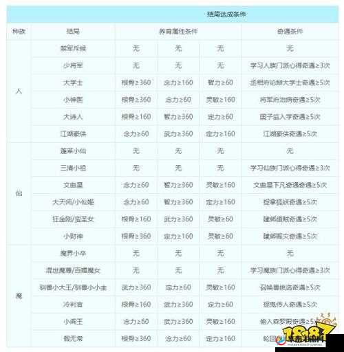 梦幻西游手游子女系统详解：子女培养攻略及系统上线时间揭秘