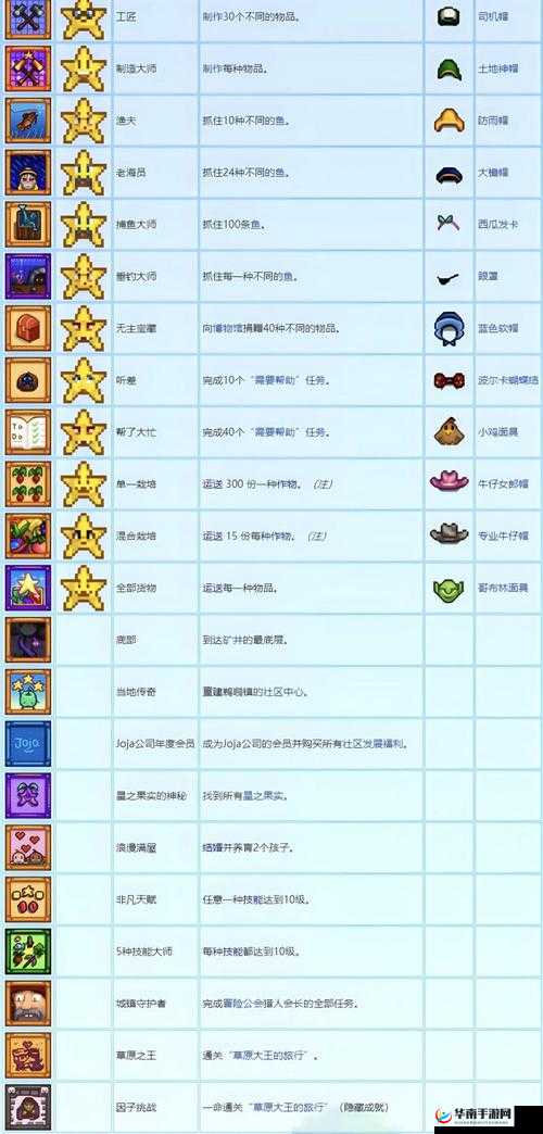 《迷城物语:新手攻略之遗迹水晶深度解析》