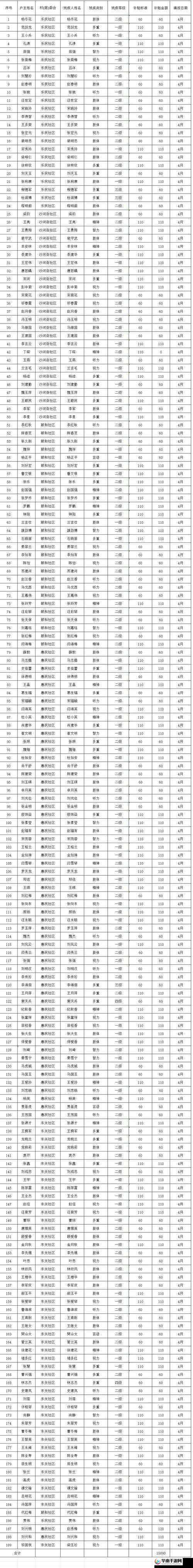 曹留社区 2024 年一二三四五六七八:未来展望