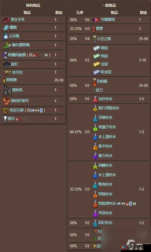 泰拉瑞亚地牢老人的刷新时间究竟是多久？