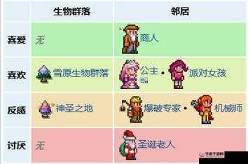 泰拉瑞亚：环境对收税官喜好的影响