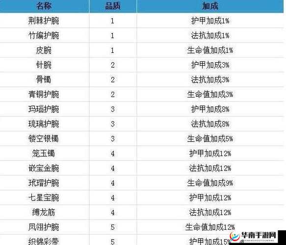 梦幻西游无双版：70级装备升级材料全面揭秘与攻略指南