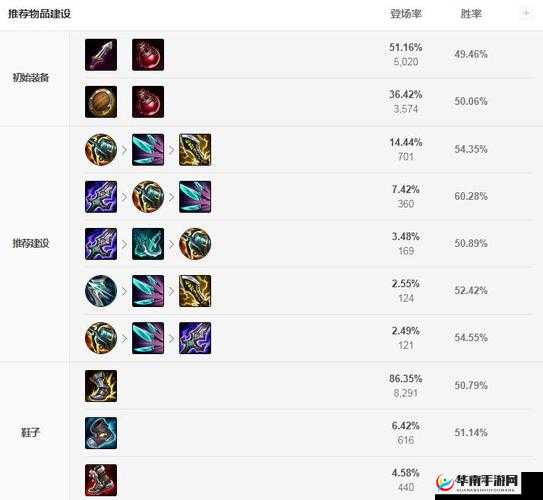 《蛮王之力:解析《撸啊撸联盟》中的英勇战士——蛮王》