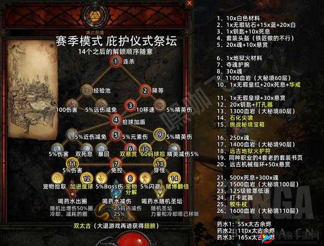 《热血仙境》家族祭祀开启技巧