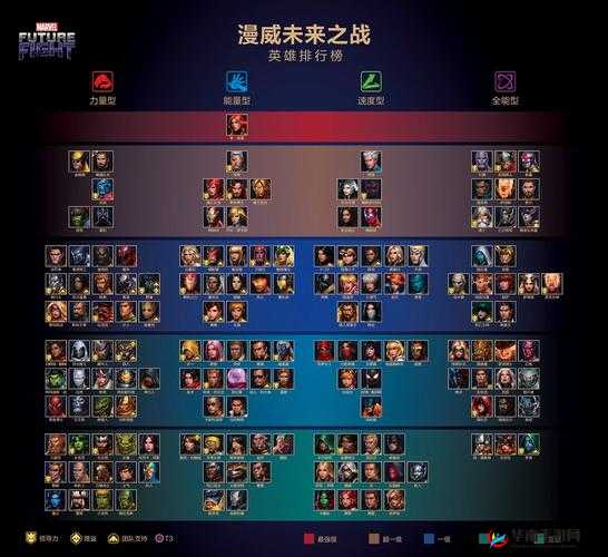 漫威未来之战英雄飞升指南：英雄系统深度解析与进阶攻略
