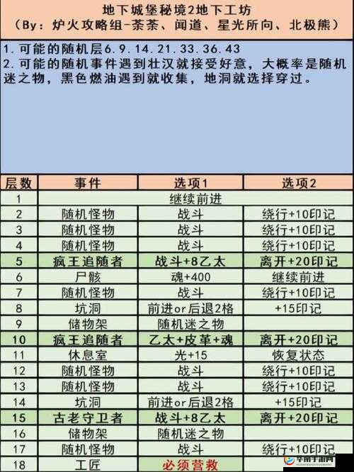 地下城堡 2 裂隙 56 层稳过技巧大揭秘 让你轻松通关不再是梦
