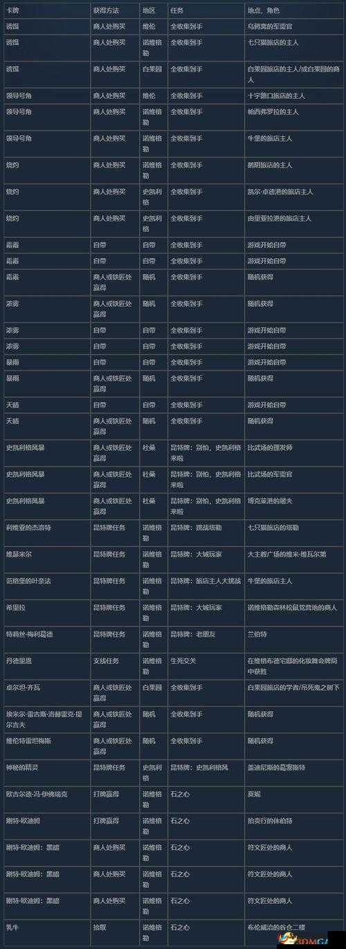 巫师之昆特牌各类资源获取全攻略 从新手到高手必知的资源获取途径与技巧