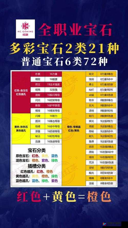 宝藏世界先锋卫士宝石装备选择攻略：各宝石属性与作用解析