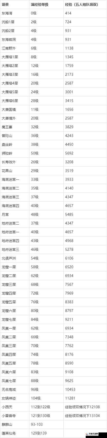 梦幻西游如何快速刷经验的实用指南与技巧分享