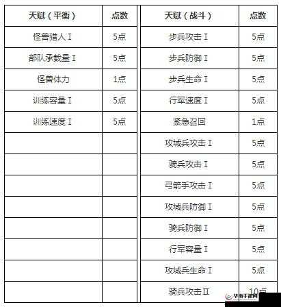 阿瓦隆之王战斗天赋选择解析 最合理发展方向及要点详细剖析