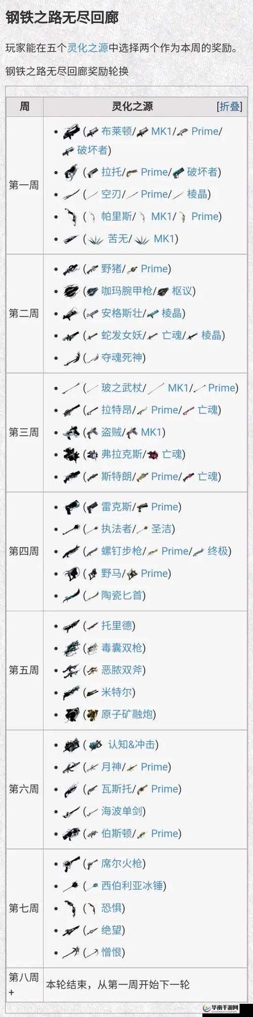 星际战甲新手武器选择与获取方式介绍