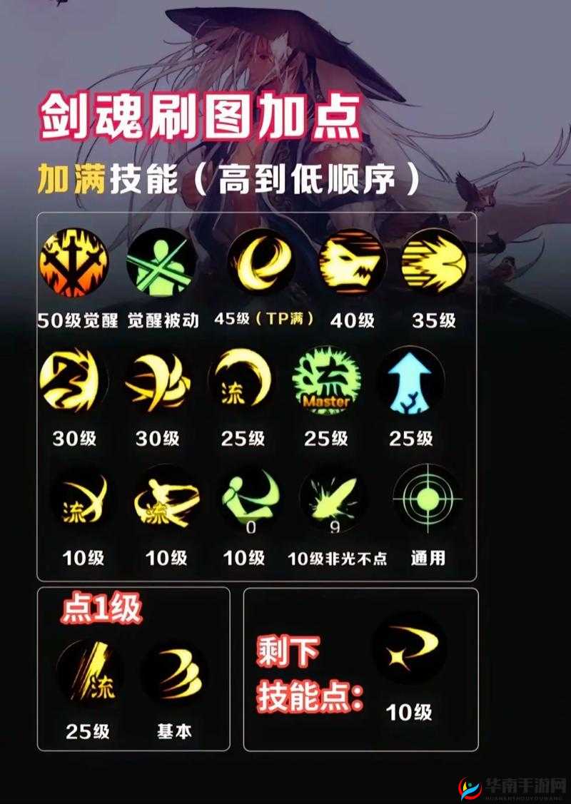 雪鹰领主手游天赋系统深度解析：策略性加点条件指南