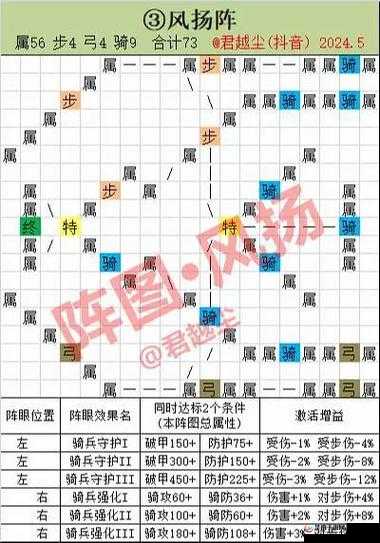 帝国战纪英雄搭配技巧与策略全解析