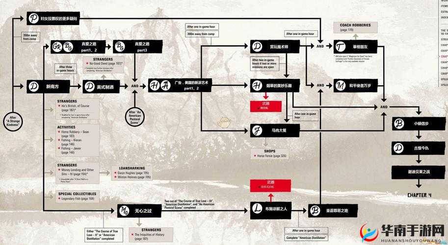 《逍遥西游2》任务攻略大全:全方位指南助你轻松完成所有任务