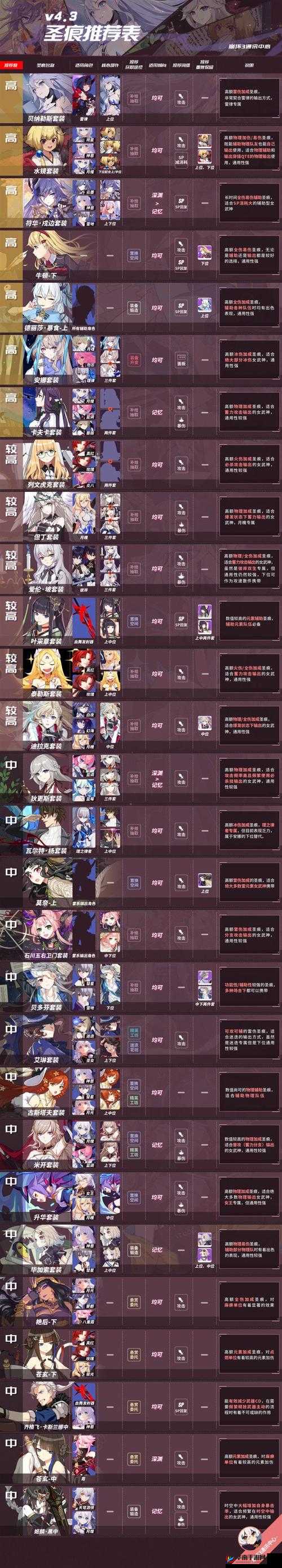 崩坏3rd坂本龙马角色解析：圣痕属性详解与实用性能评估