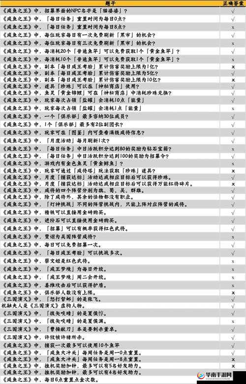 《萌将封神之伏魔塔攻略大解密》