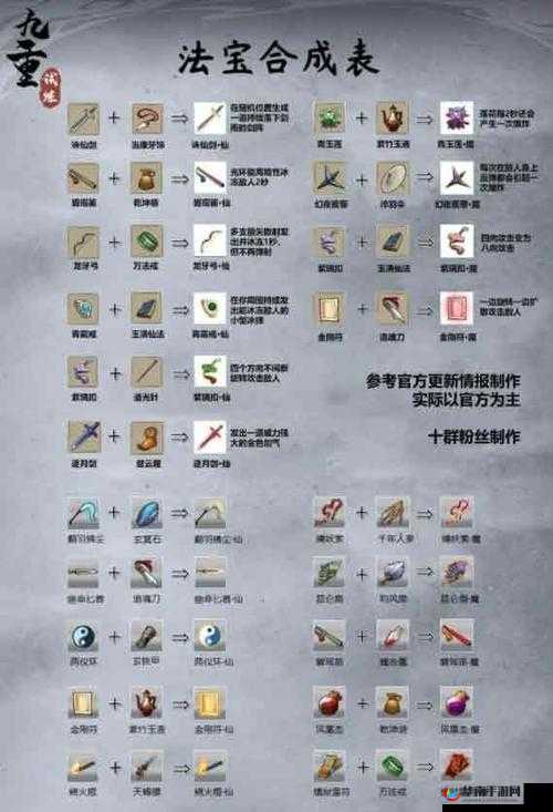 青云志手游法宝培养与升级全攻略：快速提高战斗力技巧详解