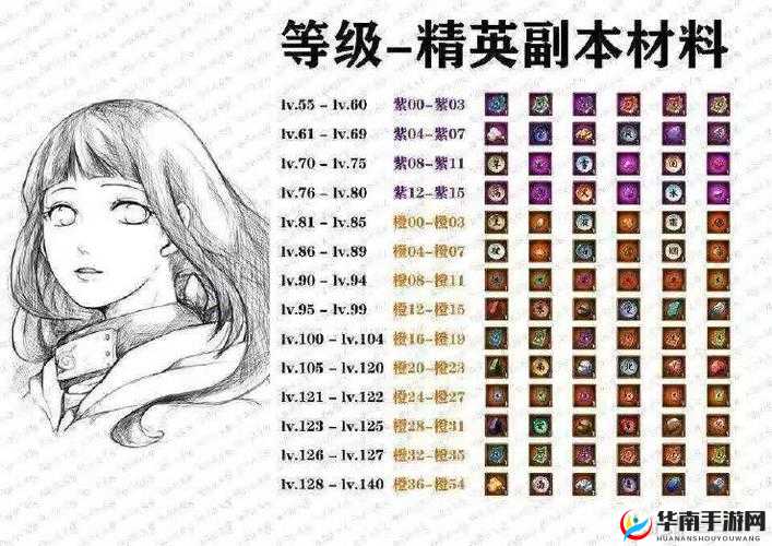 冰与火Online副本攻略：通关秘籍与扫荡功能详解