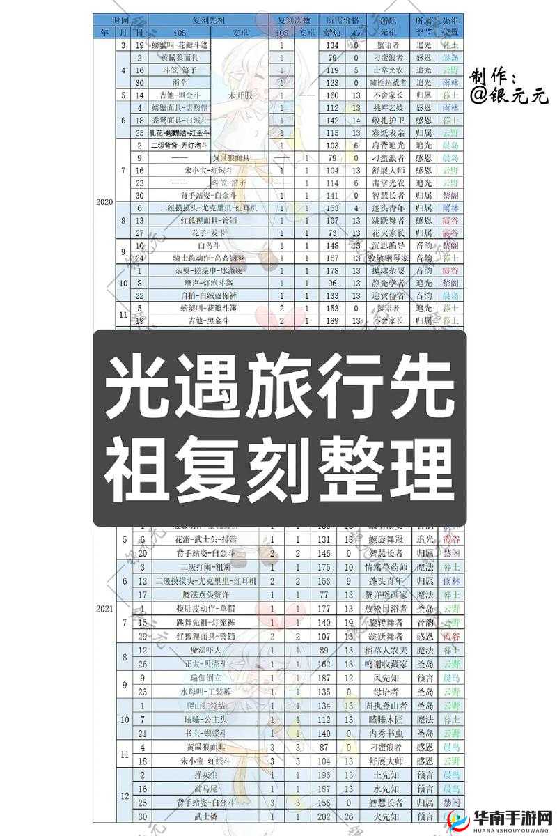 光遇：复刻时间表解析，本周复刻何时结束？