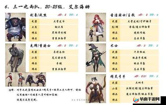 战苍穹团队组建指南:创建队伍方法与队伍介绍全解析