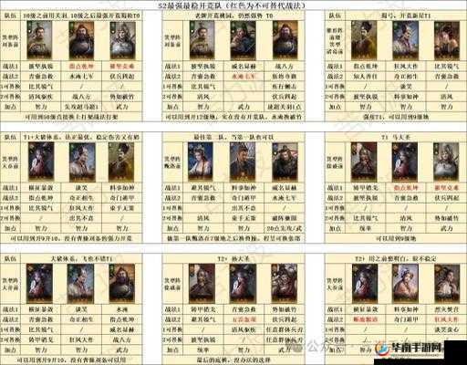 铁杆三国：最强阵容搭配指南