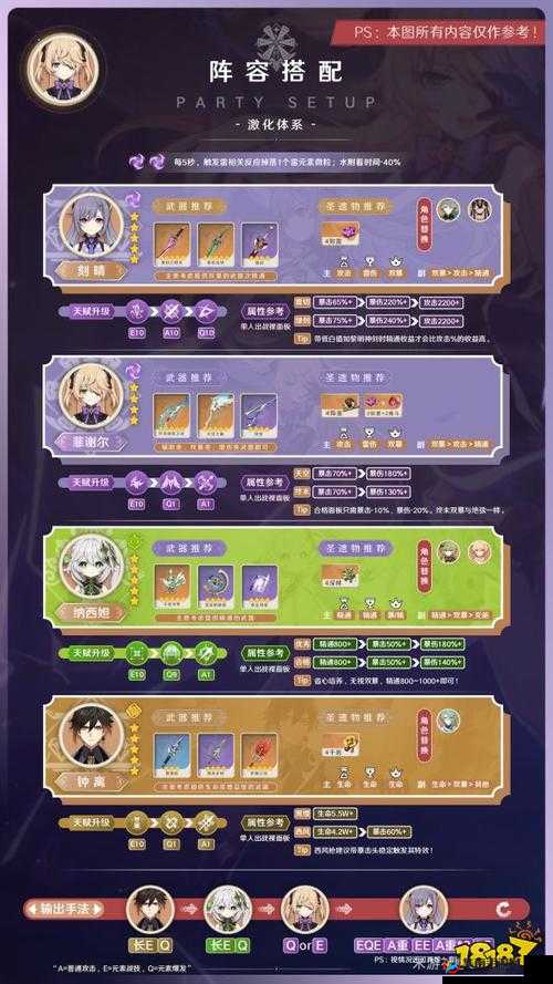 超神战记易大师培养价值及搭配阵容攻略