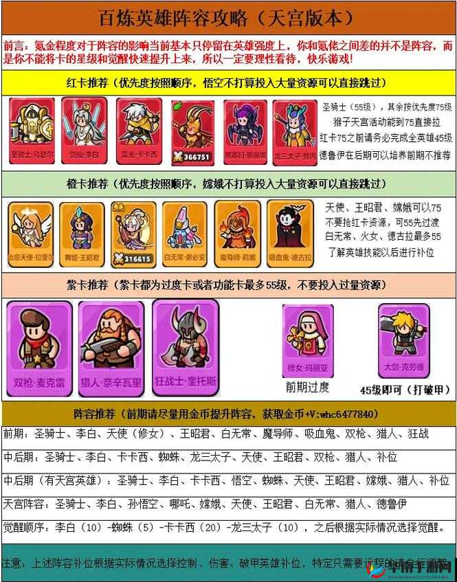 最萌英雄开局攻略：阵容选择与搭配秘籍，打造无敌团队