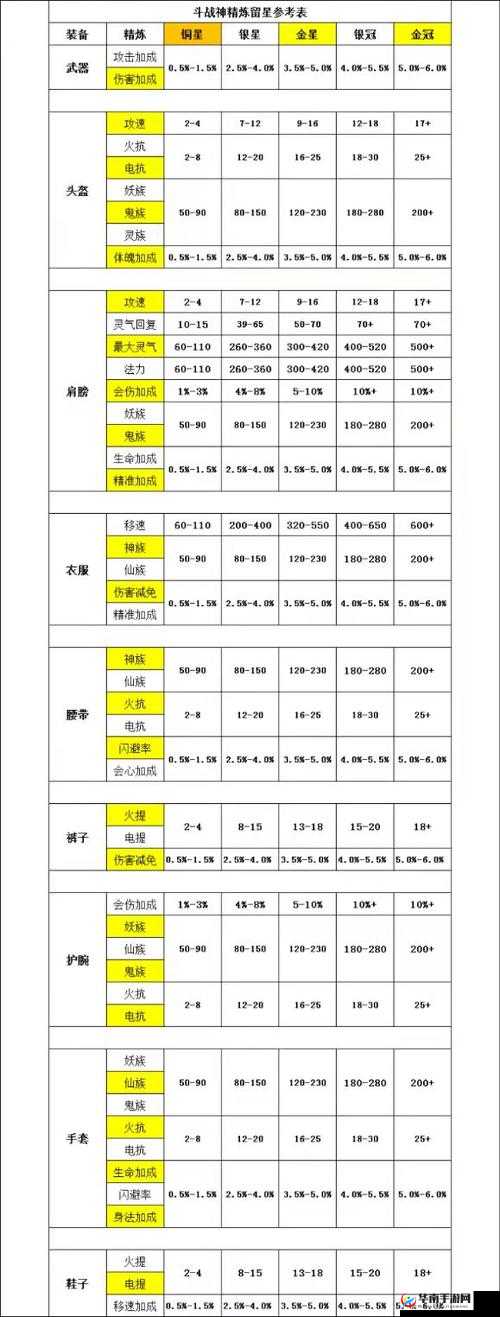 非RMB玩家斗战神将成熟阵容攻略