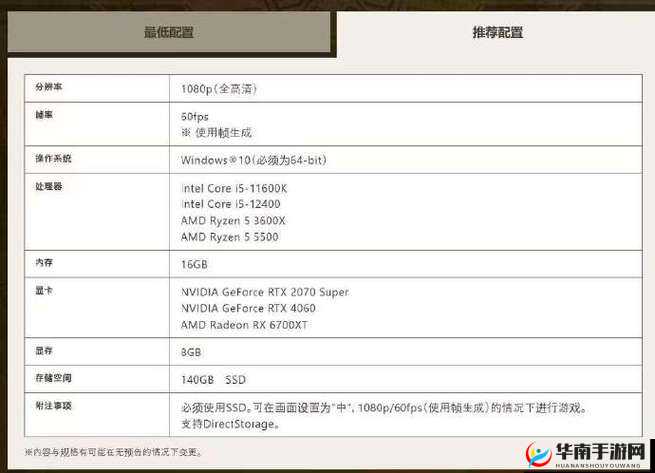 游戏配置全解析：吃豆人256的必备硬件要求