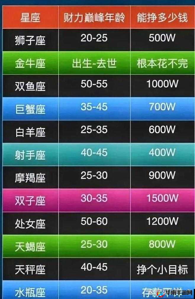 武极天下游戏各时期捞金技巧攻略:从新手到巅峰的财富秘籍