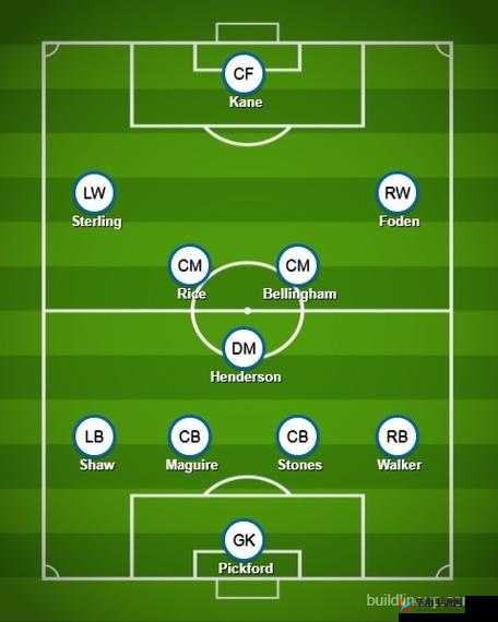 433 阵型：优势与劣势，天天世界杯中的战术抉择