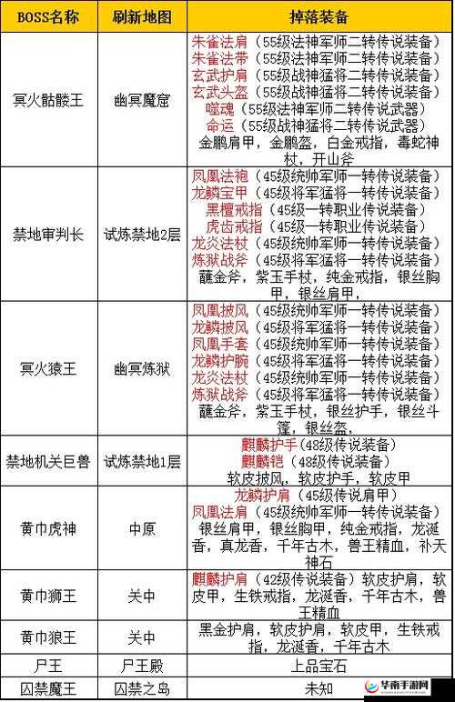 小学生联盟：世界 boss 全解析