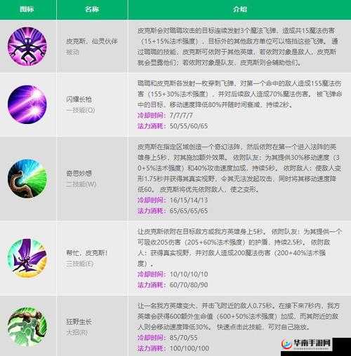 格斗学院胧谷绝技能深度解析:从连招运用至策略全攻略