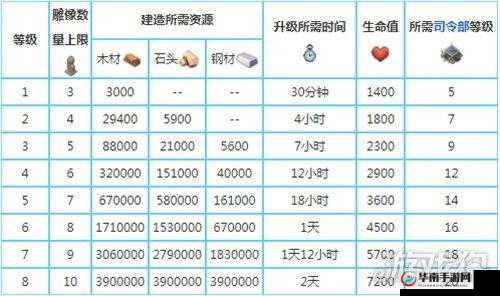《海岛奇兵》建筑升级策略:优先顺序指南
