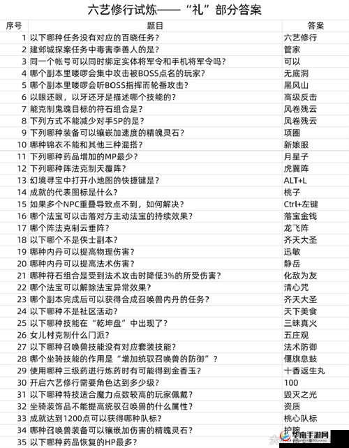 梦幻西游 2 修行任务心得分享与感悟