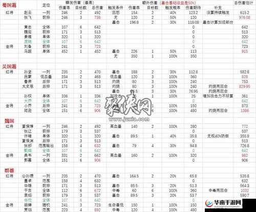 《少年国志》战宠飞电狐属性技能详解与神炼攻略全解析