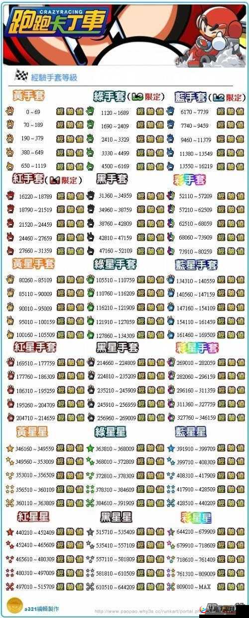 跑跑卡丁车手机版赛车强化攻略：升级改装与细节调整详解