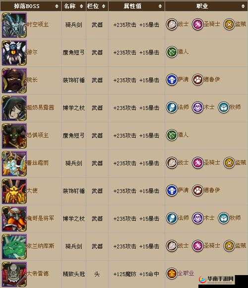 我叫 MT 装备强化秘籍 攻略与心得分享