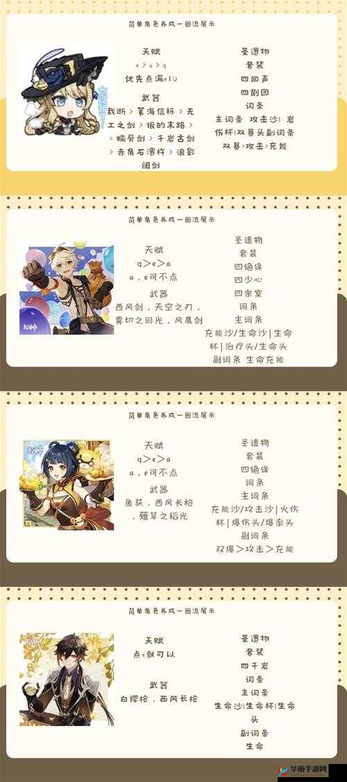 亿次元战记：属性详解与作用攻略